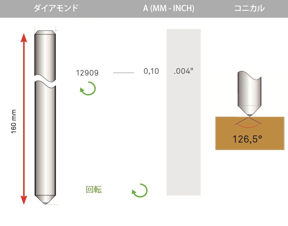 グラボストア｜彫刻用カッター｜ONECUT4.36mm 罫書き